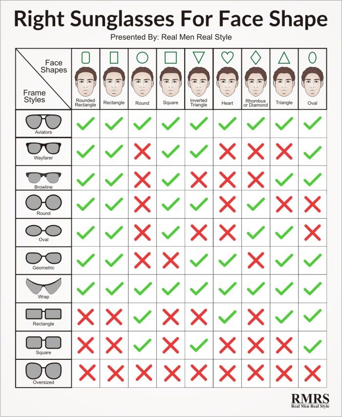 best sunglasses for face shape men