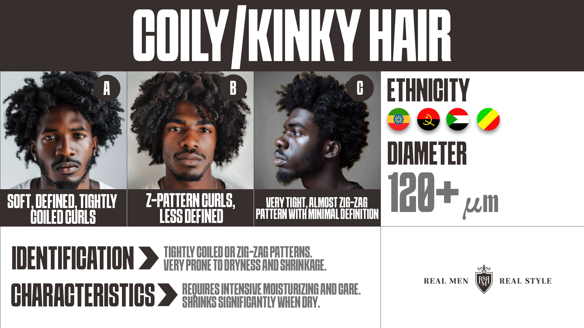 kinky coily hair