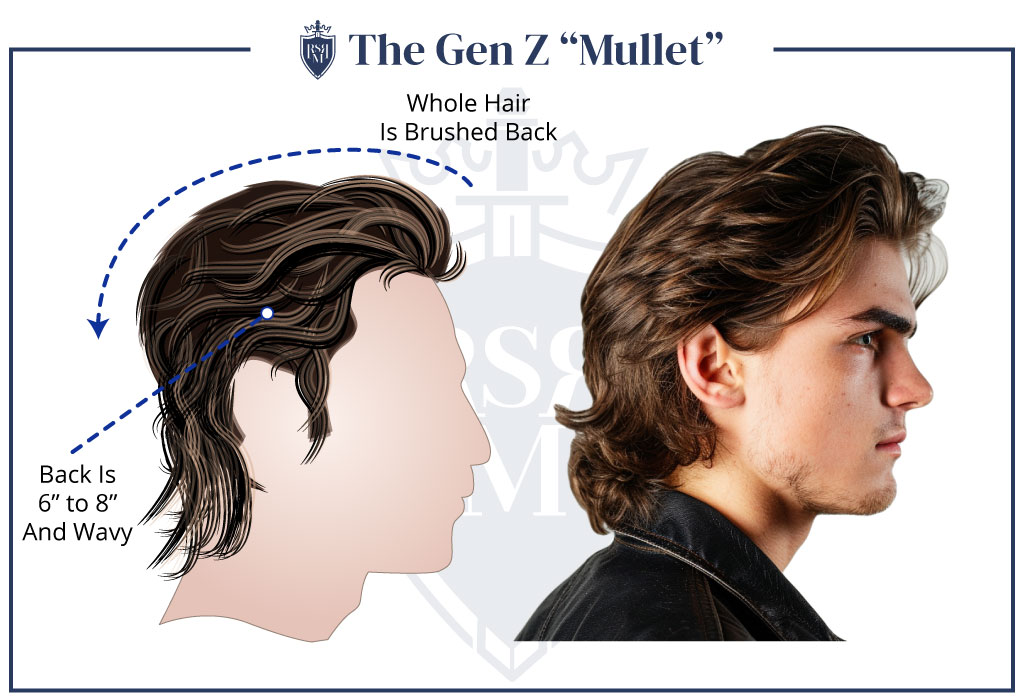 hip man in his 20s with a “Gen Z mullet” hairstyle