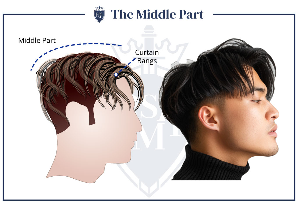 man wearing turtleneck sweater with a classic middle part “curtains” hairstyle
